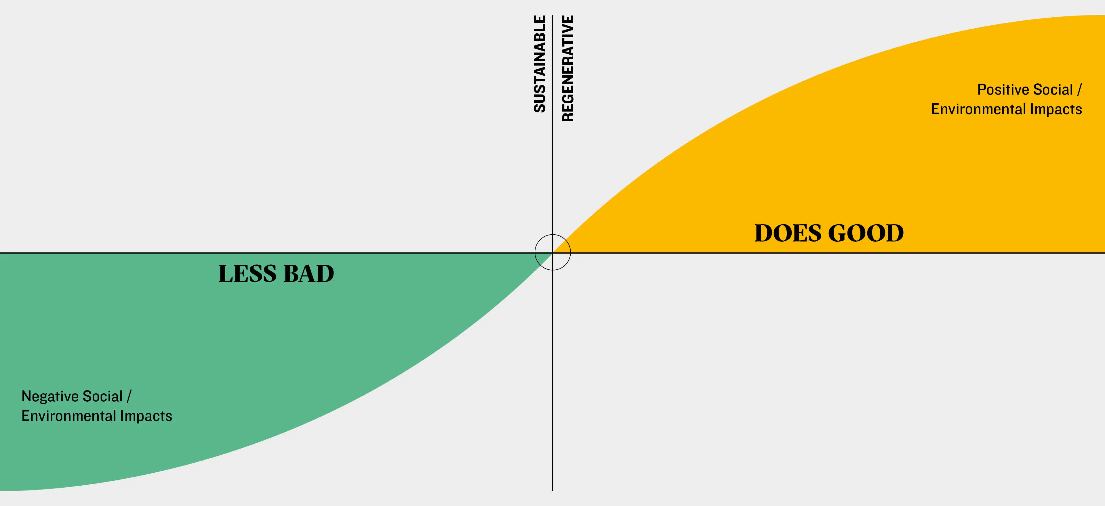 Regenerative design
