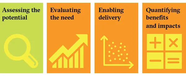 Progressing care developments