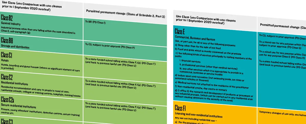 Class E: Getting to grips with new UCO flexibilities 